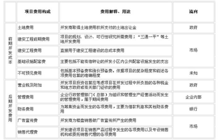 创业项目成本结转(成本结转的方法)