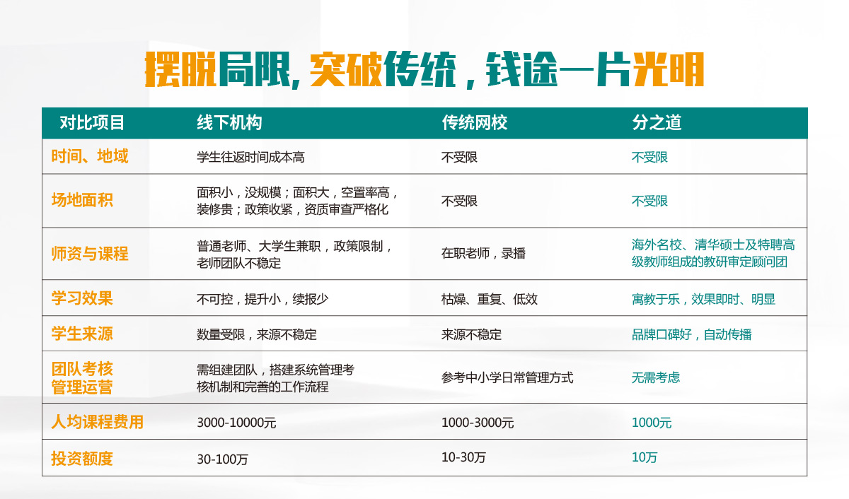 农村黄金创业项目(农村适合做什么生意？)