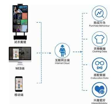 线下试衣间创业项目(实体店服装生意怎么做？)