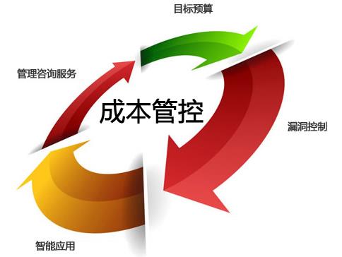 创业项目成本控制方案(创业计划书成本分析)