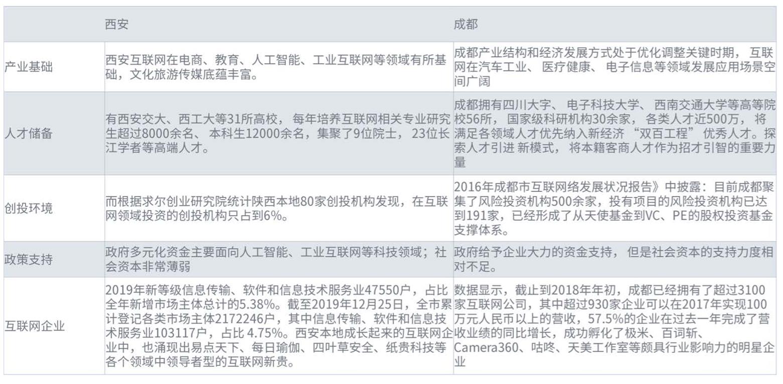 灯火互联网创业项目(电商创业励志故事？)
