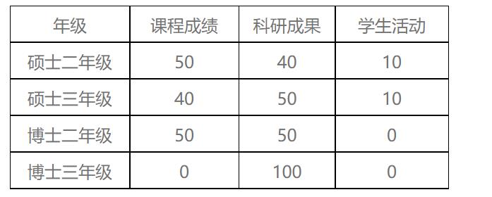 知行杯创业项目(上海学生联合会的品牌活动)
