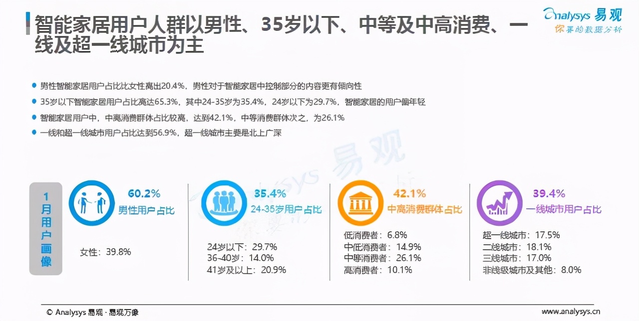 智能窗户创业项目(人工智能创业项目有什么)