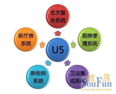 深圳文博会创业项目(U5的U5是什么)