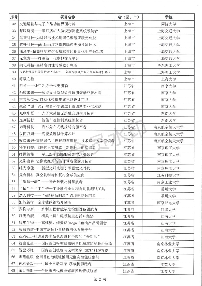 中国创业项目名单(互联网创业项目都有哪些呢？)