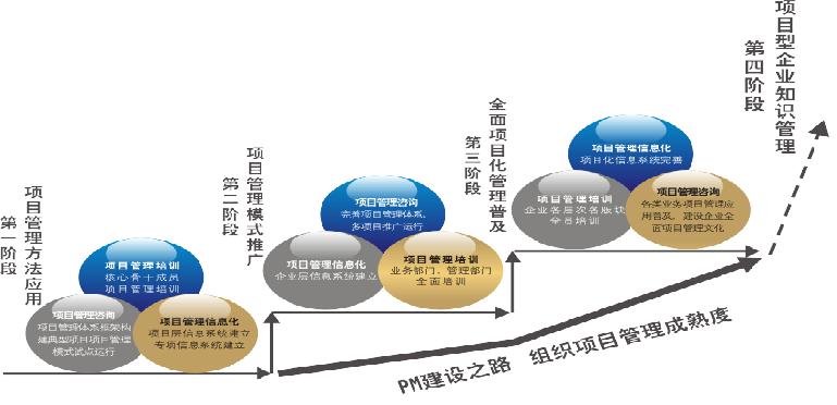 创业项目管理案例(大学生创业案例分析3篇)