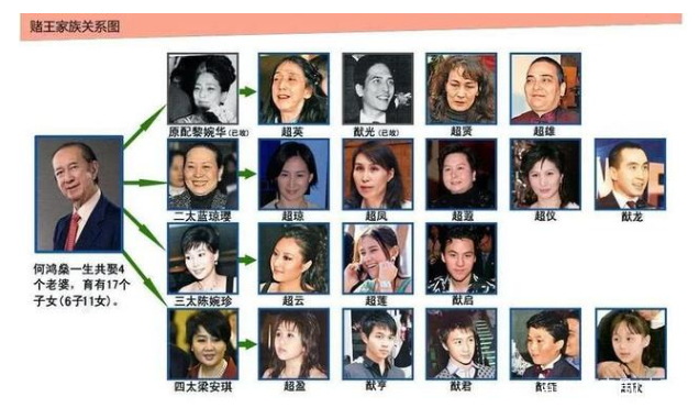 何猷君上海创业项目(赌王儿子隐居海外30年，何猷君生母是梁安琪，为何由何超琼抚养？)