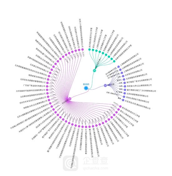 北影学院创业项目(北京电影学院现代创业媒体校风如何，有无攀比)