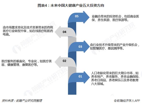 健康行业创业项目(大健康产业有哪些好项目)