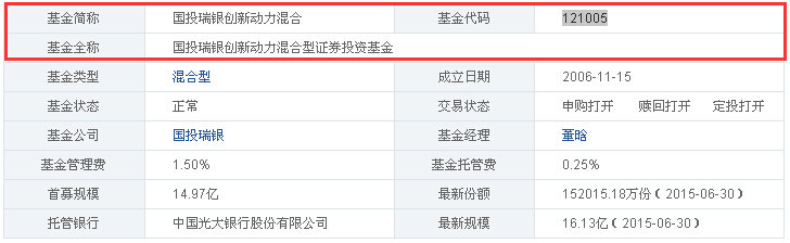国投瑞银创新创业项目(基金国投创新的代码多少)