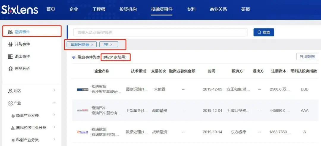 车联网 创业项目(是什么，车联网有什么意义)