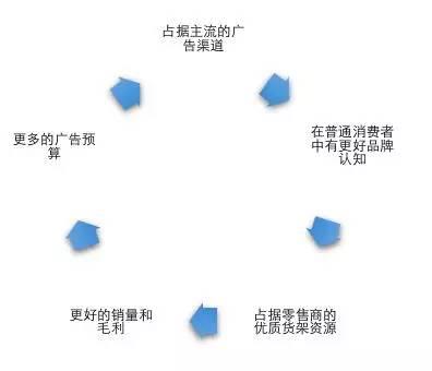 2016年轻人创业项目(年轻人适合做什么样的创业项目？？)