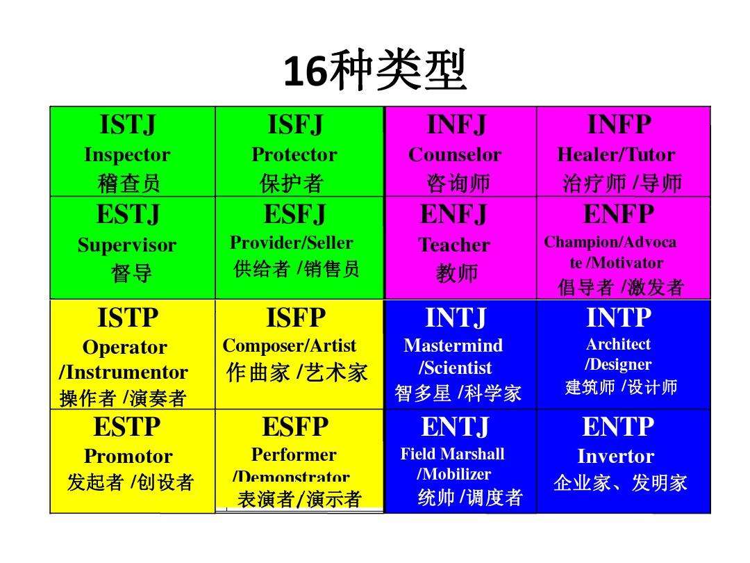 infj创业项目(INFJ如何应对这个现实世界？另外统计INFJ创业青年！)