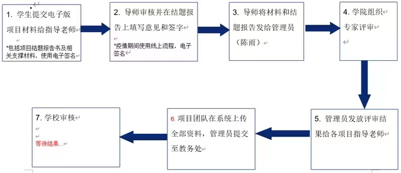大学生创业项目结题(大学生创新创业项目结题合格是什么意思)