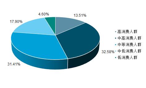 健身创业项目(健康产业的创业项目有哪些？)
