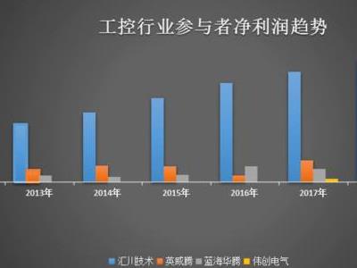 电工创业项目(我是一个电工，想多赚点钱，有没有好的电工创业项目？)
