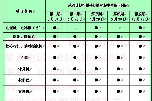 宝石创业项目采购计划(珠宝创业计划书)