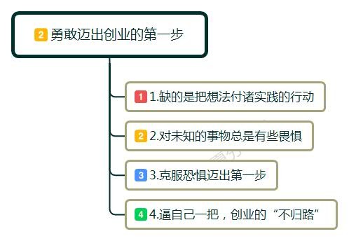 创业项目要钱吗(报名创慧湖”优秀大学生创新创业项目评选要钱吗)