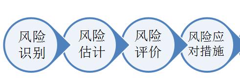 创业项目合规(大学生创业普遍存在哪些风险，应该如何去防范？)