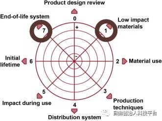纽约临安创业项目(十大新奇的创业项目)