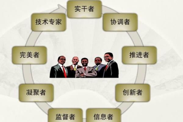 创业项目人员职位(创业团队主要五个职务是什么？)