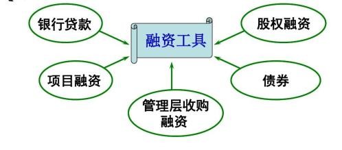 创业项目融资坡道(创业的融资渠道有哪些)