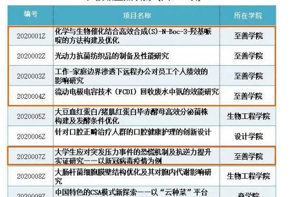 创业项目开题(大创项目可以是自己开题报告吗)