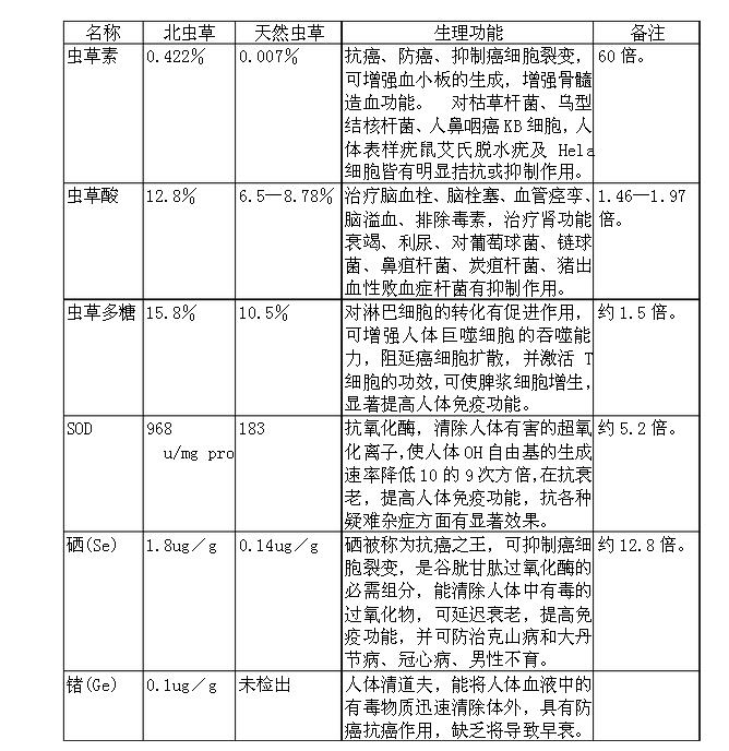 创业项目冬虫夏草题目(急求一份创业计划书范文)