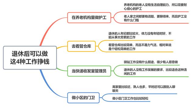 退休创业项目(退休人士也可以有创业梦想，适合老人的创业项目来了)