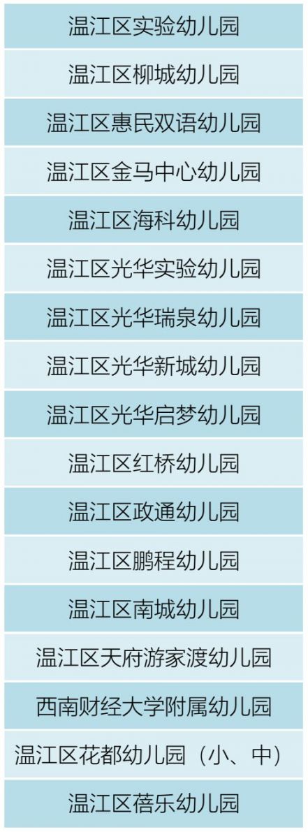 成都温江企业注册流程及费用多少(成都市温江区企业服务中心)