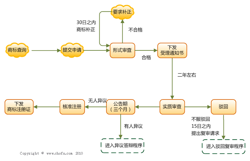 锦江区内资公司注册流程(锦江区内资公司注册流程图)