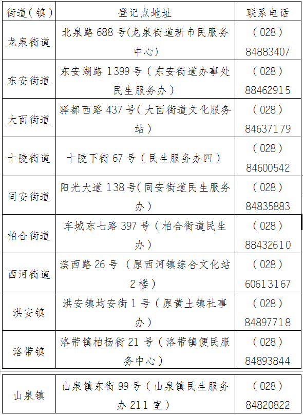 成都温江区营业执照注册(温江区注册公司在哪里办理)