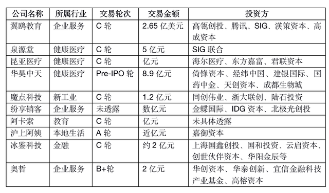 成都华昊中天注册(成都华昊中天公司怎么样)