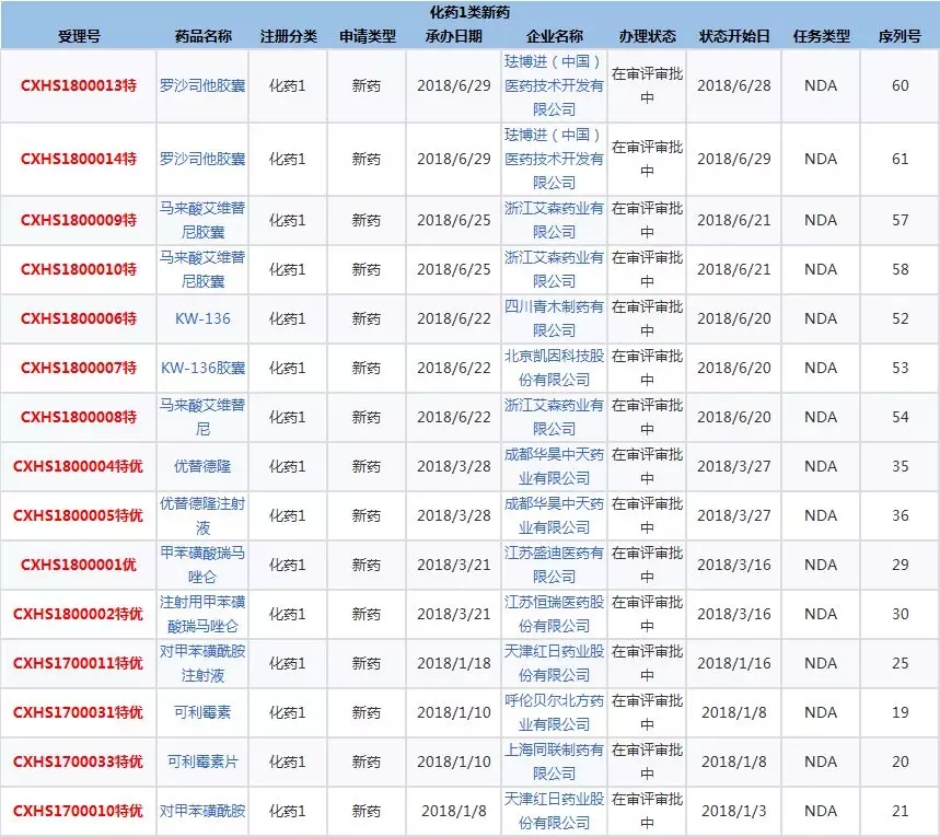 成都华昊中天注册(成都华昊中天公司怎么样) 成都华昊中天注册(成都华昊中天公司怎么样)