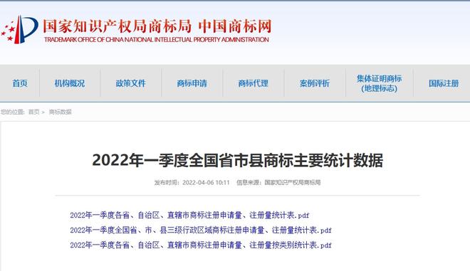 成都市近年注册商标统计表的简单介绍