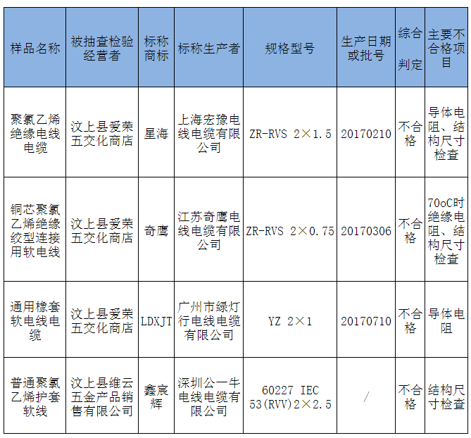 成都市近年注册商标统计表的简单介绍 成都市近年注册商标统计表的简单介绍