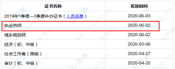 成都执业药师分注册(成都执业药师注册流程)