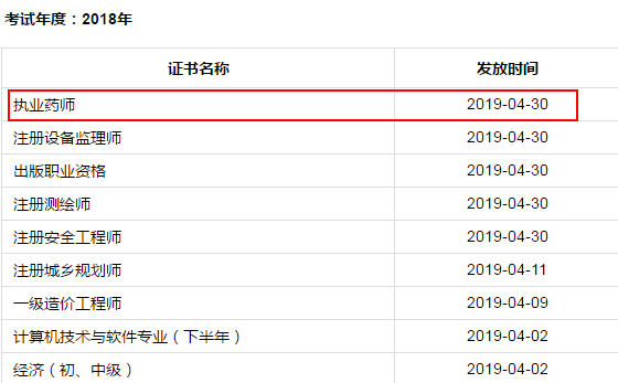 成都执业药师分注册(成都执业药师注册流程) 成都执业药师分注册(成都执业药师注册流程)