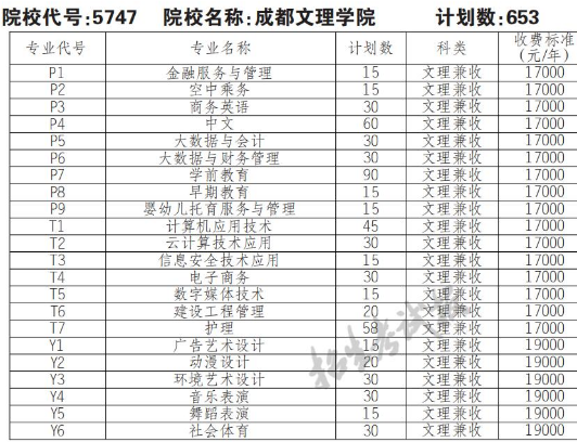 成都文理学院图书馆怎么注册(成都文理学院图书馆怎么注册学生)