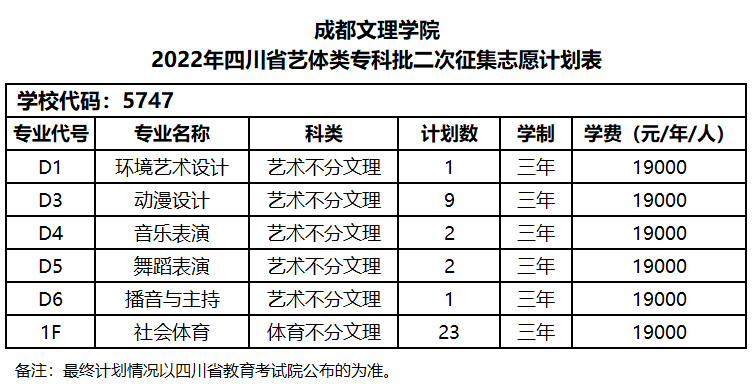 成都文理学院注册地(成都文理学院注册地在哪里)
