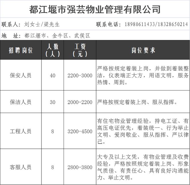 都江堰怎么注册公司流程(都江堰办营业执照在哪里办)