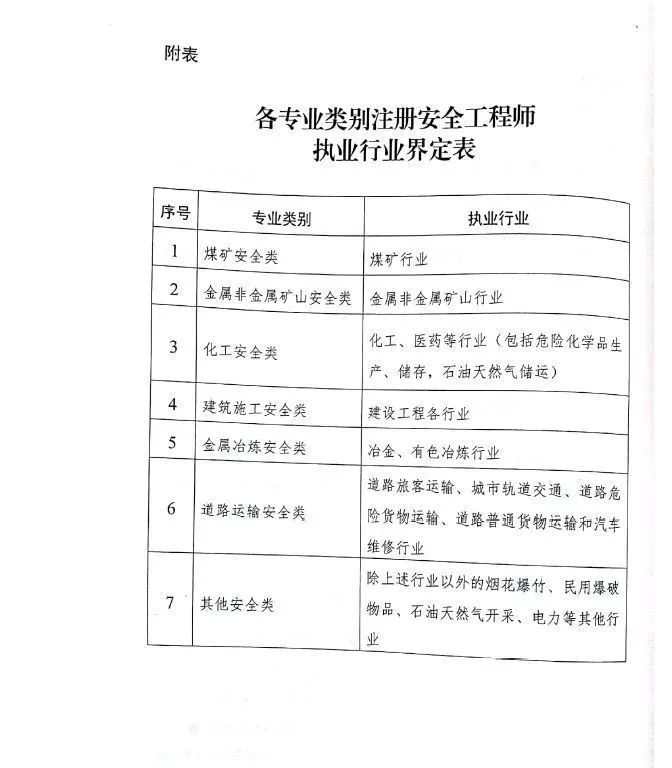 成都注册安全工程师几月考试成绩(成都注册安全工程师几月考试成绩出来)