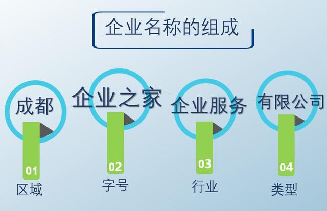 成都注册新公司优惠政策(成都高新区注册公司新政策)