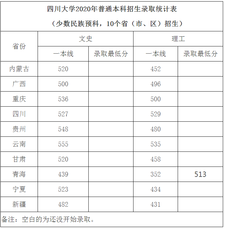 川大学生证注册处写时间吗的简单介绍