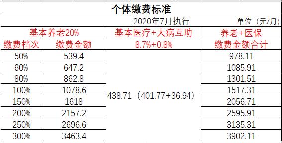 成都公司社保必须在注册地缴纳吗(公司注册地不在成都社保在成都能不能买房)
