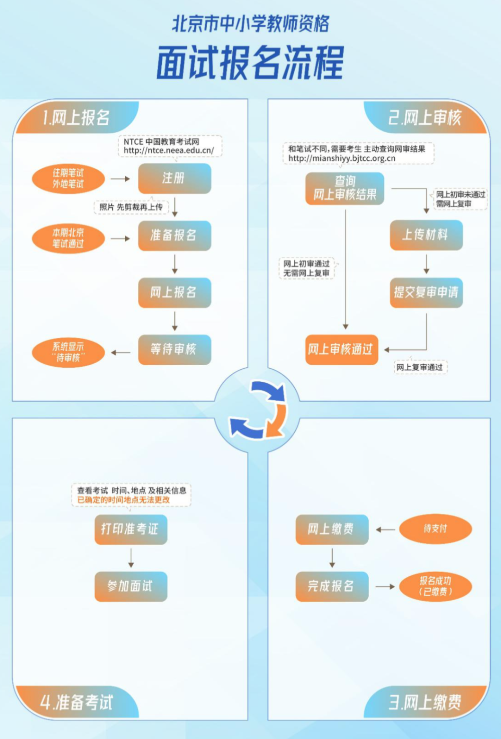 成都市幼儿园登记注册表(成都市幼儿园登记注册表在哪里)