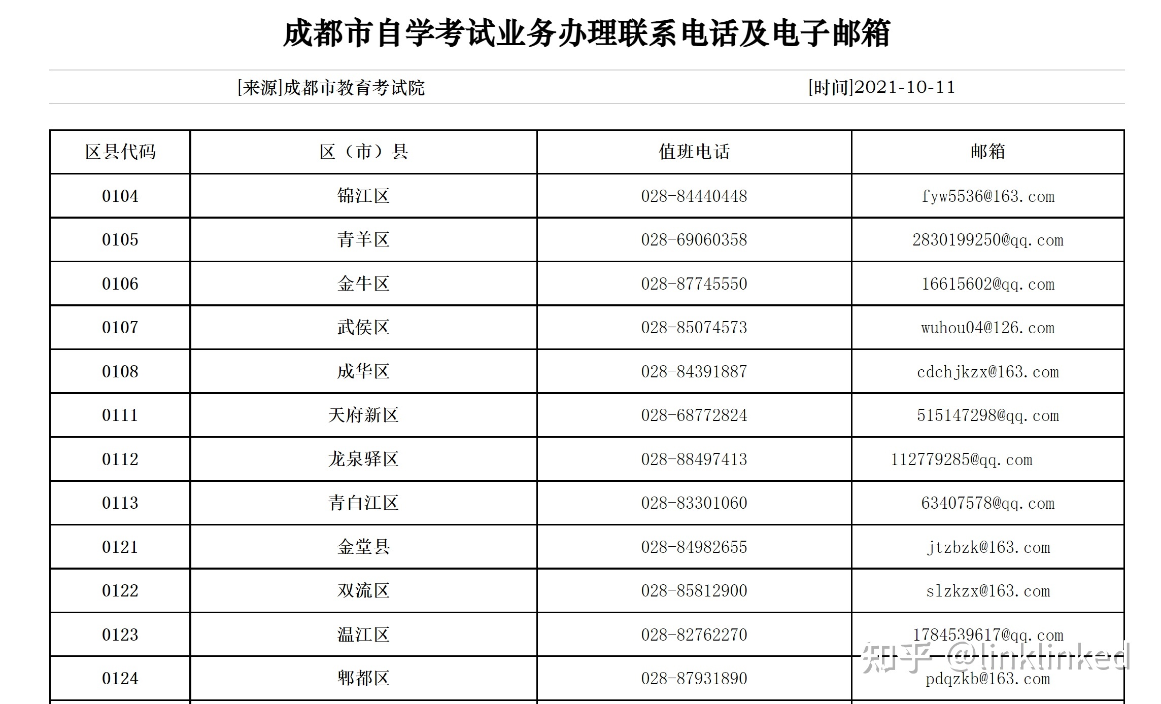成都自考新人注册时间(成都自考新人注册时间限制)