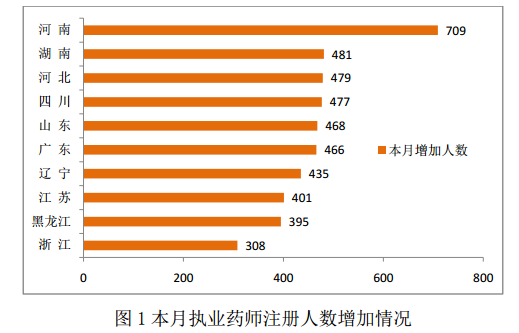 成都注册药师资料(成都执业药师注册流程) 成都注册药师资料(成都执业药师注册流程)