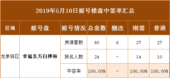 成都摇号登记网上注册(成都摇号在哪个网上申请)