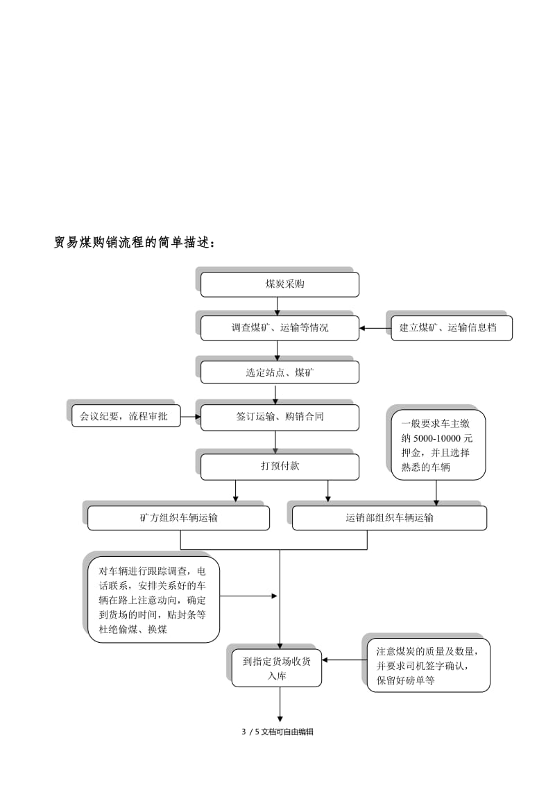 成都注册煤业公司流程图(成都注册煤业公司流程图纸)